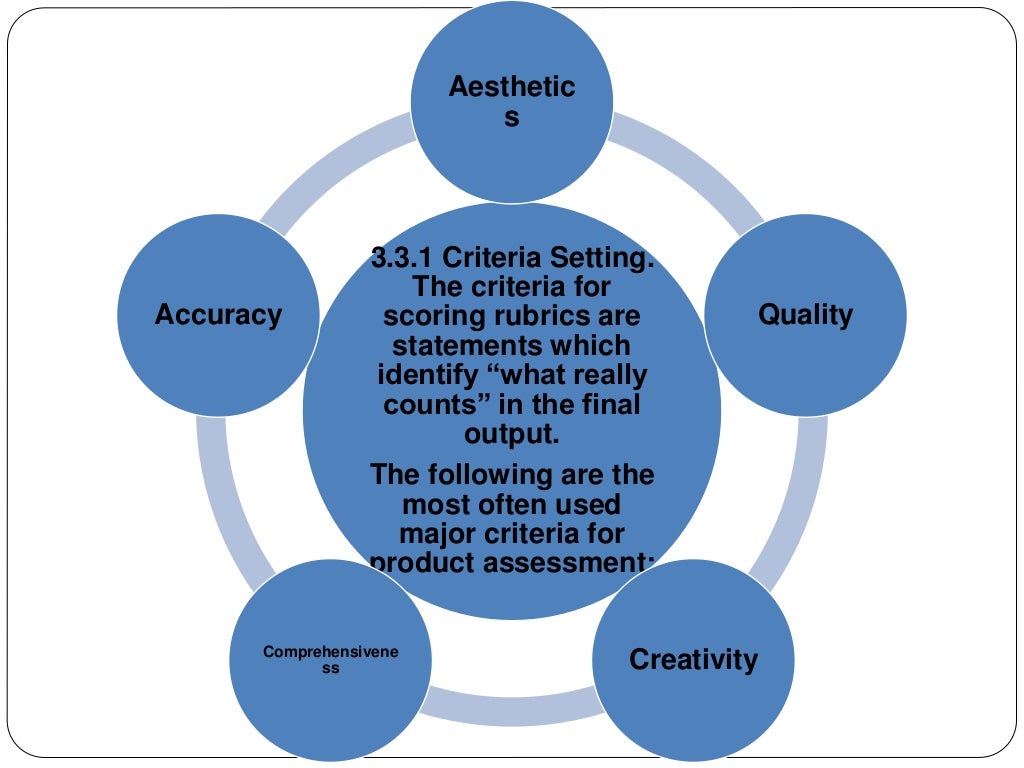 PORTFOLIO/PRODUCT/PROCESS ORIENTED PERFORMANCEBASED ASSESSMENT, Ed8