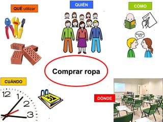 QUÉ utilizar
CUÁNDO
QUIÉN
DÓNDE
CÓMO
Comprar ropaComprar ropa
 