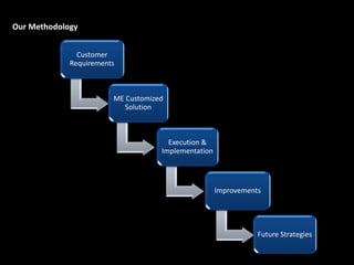 Our Methodology
Customer
Requirements
ME Customized
Solution
Execution &
Implementation
Improvements
Future Strategies
 