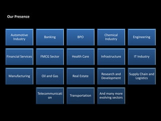 Our Presence
Automotive
Industry
Banking BPO
Chemical
Industry
Engineering
Financial Services FMCG Sector Health Care Infrastructure IT Industry
Manufacturing Oil and Gas Real Estate
Research and
Development
Supply Chain and
Logistics
Telecommunicati
on
Transportation
And many more
evolving sectors
 