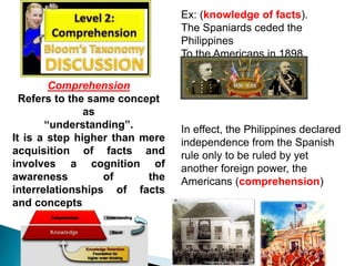Comprehension 
Refers to the same concept as 
“understanding”. 
It is a step higher than mere 
acquisition of facts and 
involves a cognition of 
awareness of the 
interrelationships of facts and 
concepts 
Ex: (knowledge of facts). 
The Spaniards ceded the 
Philippines 
to the Americans in 1898. 
In effect, the Philippines declared 
independence from the Spanish 
rule only to be ruled by yet 
another foreign power, the 
Americans (comprehension) 
 