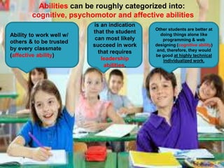 Abilities can be roughly categorized into: 
cognitive, psychomotor and affective abilities 
Ability to work well w/ 
others & to be trusted 
by every classmate 
(affective ability) 
is an indication 
that the student 
can most likely 
succeed in work 
that requires 
leadership 
abilities. 
Other students are better at 
doing things alone like 
programming & web 
designing (cognitive ability) 
and, therefore, they would 
be good at highly technical 
individualized work. 
 