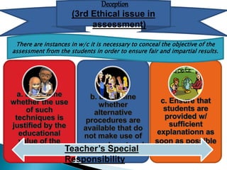 Deception 
(3rd Ethical issue in 
assessment) 
There are instances in w/c it is necessary to conceal the objective of the 
assessment from the students in order to ensure fair and impartial results. 
Teacher’s Special Responsibility 
 