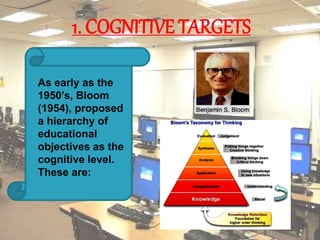 1. COGNITIVE TARGETS 
As early as the 
1950’s, Bloom 
(1954), proposed 
a hierarchy of 
educational 
objectives as the 
cognitive level. 
These are: 
 