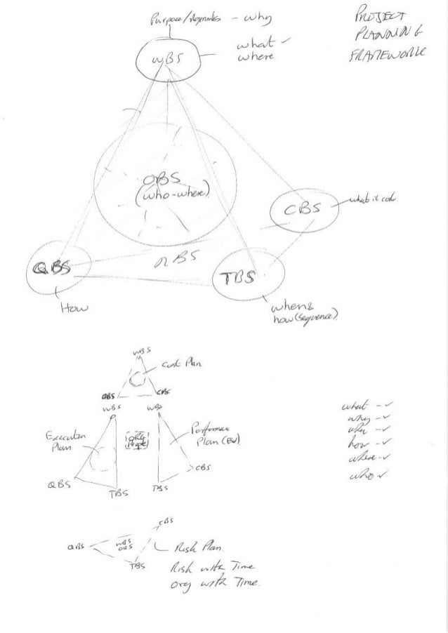 PROJECT PLANNING FRAMEWORK