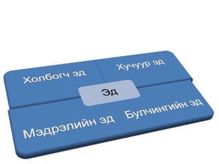Ed 9