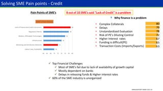ANNUALREPORT-MSME-2013-14
• Complex Collaterals
• Delays
• Unstandardized Evaluation
• Risk of PE's Diluting Control
• Higher Interest rates
• Funding is difficult(PE)
• Transaction Costs (Imports/Exports)
70
72
74
76
78
79
64 66 68 70 72 74 76 78 80
Labour Laws, Availability
Marketing and Distribution Networks
Infrastructure
Modern, Affordable Technologies
Regulatory Policies
Lack of Finance and Credit instruments
SME's Pain Points
80
79
78
72
67
65
63
 Top Financial Challenges
 Most of SME’s fail due to lack of availability of growth capital
 Mostly dependent on banks
 Delays in releasing funds & Higher interest rates
 60% of the SME industry is unorganized
Why finance is a problem
Pain Points of SME’s
Solving SME Pain points - Credit
8 out of 10 SME’s said “Lack of Credit” is a problem
 