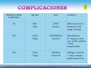 Producción de 1 ó 2 toxinas similares a la toxina elaborada por la Shigelladysenteriaetipo 1 y denominadas toxinas parecidas a la toxina Shiga I y II (SLT-1 y SLT-2).Estas toxinas inhiben la síntesis de proteínas y causan daño directoa la célula epitelial del intestino.