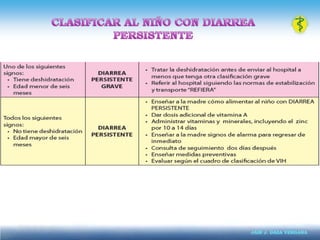 E. COLI ENTEROPATÓGENACapacidad de Adherirse a las células epiteliales del I. Delgado y grueso y produce una citotóxina.La citotóxina produce disolución del borde en cepillo de los enterocitos, sin producir invasión. Diarrea Liquida con moco abundante, sin leucocitos.Fiebre Frecuente.