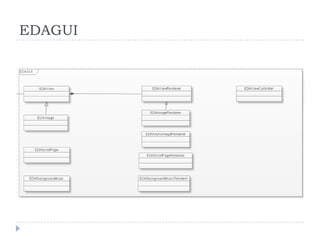 EDAGUI
 
