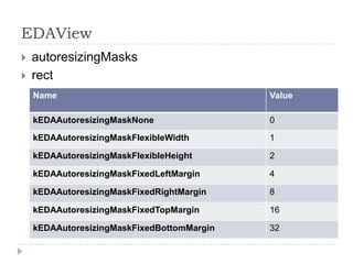 EDAView
   autoresizingMasks
   rect
    Name                                    Value

    kEDAAutoresizingMaskNone                0
    kEDAAutoresizingMaskFlexibleWidth       1

    kEDAAutoresizingMaskFlexibleHeight      2

    kEDAAutoresizingMaskFixedLeftMargin     4

    kEDAAutoresizingMaskFixedRightMargin    8

    kEDAAutoresizingMaskFixedTopMargin      16

    kEDAAutoresizingMaskFixedBottomMargin   32
 