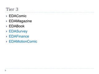 Tier 3
   EDAComic
   EDAMagazine
   EDABook
   EDASurvey
   EDAFinance
   EDAMotionComic
 