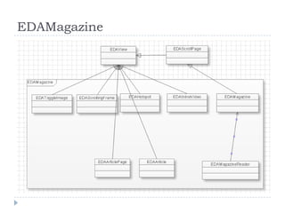 EDAMagazine
 