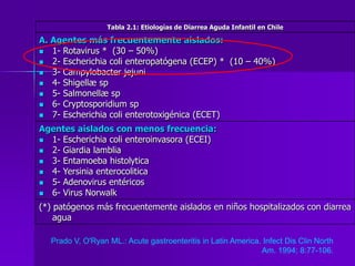 Tabla 2.1: Etiologías de Diarrea Aguda Infantil en Chile

A. Agentes más frecuentemente aislados:
 1- Rotavirus * (30 – 50%)
 2- Escherichia coli enteropatógena (ECEP) * (10 – 40%)
 3- Campylobacter jejuni
 4- Shigellæ sp
 5- Salmonellæ sp
 6- Cryptosporidium sp
 7- Escherichia coli enterotoxigénica (ECET)

Agentes aislados con menos frecuencia:
 1- Escherichia coli enteroinvasora (ECEI)
 2- Giardia lamblia
 3- Entamoeba histolytica
 4- Yersinia enterocolitica
 5- Adenovirus entéricos
 6- Virus Norwalk

(*) patógenos más frecuentemente aislados en niños hospitalizados con diarrea
    agua

  Prado V, O'Ryan ML.: Acute gastroenteritis in Latin America. Infect Dis Clin North
                                                              Am. 1994; 8:77-106.
 