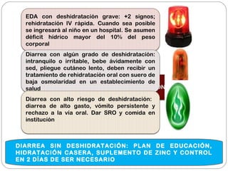 Enfermedad Diarreica Aguda-Colombia