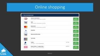 @jeppec
Online shopping
 