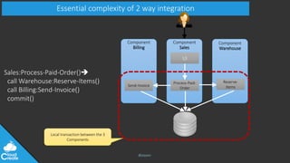 @jeppec
Essential complexity of 2 way integration
Component
Warehouse
Component
Sales
Component
Billing
UI
Send-Invoice
Process-Paid-
Order
Sales:Process-Paid-Order()
call Warehouse:Reserve-Items()
call Billing:Send-Invoice()
commit()
Reserve-
Items
Local transaction between the 3
Components
 