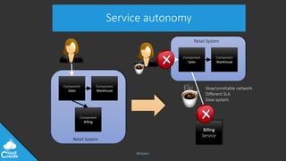 @jeppec
Service autonomy
Component
Sales
Component
Warehouse
Component
Billing
Retail System
Billing
Service
Component
Sales
Component
Warehouse
Retail System
Slow/unreliable network
Different SLA
Slow system
 