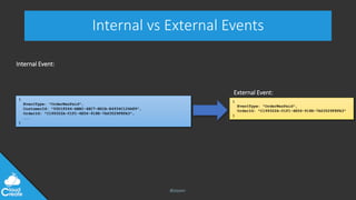 @jeppec
Internal vs External Events
{
EventType: ”OrderWasPaid",
CustomerId: "50D1F244-ABBC-4EC7-BDCA-E4934C124A89",
OrderId: "C199322A-01F1-4E56-918E-7A63529F8FA3",
…..
}
Internal Event:
{
EventType: "OrderWasPaid",
OrderId: "C199322A-01F1-4E56-918E-7A63529F8FA3"
}
External Event:
 