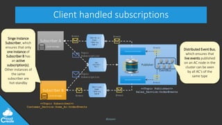 @jeppec
Client handled subscriptions
Publisher
Subscriber A
Local storage
EventStore
Subscriber B
Local storage
Topic
Subscription
Topic
Subscription
TopicSubscriptionHandler
TopicSubscriptionHandler
EventEvent
Event Event
EventBus
Event
Event
Distributed Event Bus,
which ensures that
live events published
on an AC node in the
cluster can be seen
by all AC’s of the
same type
Singe Instance
Subscriber, which
ensures that only
one instance of
Subscriber B has
an active
subscription(s).
Other instances of
the same
subscriber are
hot-standby
<<Topic Subscriber>>
Customer_Service:Some_Ac:OrderEvents
<<Topic Publisher>>
Sales_Service:OrderEvents
 