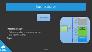 @jeppec
Bus features
Process Manager
• Defines durable business processes
as a flow of Events
Sagas
Process Manager
Sales Service
Order
Accepted
Billing Service
Order Fulfilment
(Saga/
Process-Manager)
Shipping Service
MessageChannel(e.g.aTopic)
Order
Accepted
Order
Accepted
Customer
Billed
Customer
Billed
Order
Approved
Order
Approved
 