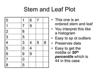 Stem and Leaf Plot
0 1 6 7
1 7 9
2 8
3 5
4 3 4 5 8
5 0 4
6 9 9
7 0
8 5
• This one is an
ordered stem and leaf
• You interpret this like
a histogram
• Easy to sp ot outliers
• Preserves data
• Easy to get the
middle or 50th
percentile which is
44 in this case
 