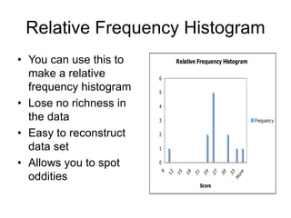 Relative Frequency Histogram
• You can use this to
make a relative
frequency histogram
• Lose no richness in
the data
• Easy to reconstruct
data set
• Allows you to spot
oddities
Relative Frequency Histogram
0
1
2
3
4
5
6
9
1
2
1
5
1
8
2
1
2
4
2
7
3
0
3
3
M
o
r
e
Score
Frequency
Frequency
 
