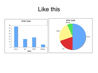 Like this
STAT 2126
0
5
10
15
20
25
30
35
40
Psych Soc CESD Biology
Major
Count
STAT 2126
Psych
Soc
CESD
Biology
 