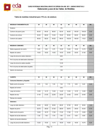 Pág. 11
CURSO PATRONAJE INDUSTRIAL BÄSICO DE SEÑORA ON-LINE. MF-1. UNIDAD DIDÁCTICA 2
Elaboración y usos de las Tablas de Medidas
Tabla de medidas industrial para 176 cm. de estatura
MEDIDAS FUNDAMENTALES 36 38 40 42 44 46 48 Dif.
Estatura 176
Contorno de pecho justo 80.00 84.00 88.00 92.00 96.00 100.00 104.00 4.00
Contorno de cintura 64.00 68.00 72.00 76.00 80.00 84.00 88.00 4.00
Contorno de cadera 86.00 90.00 94.00 98.00 102.00 106.00 110.0 4.00
MEDIDAS COMUNES 36 38 40 42 44 46 48 Dif.
Media separación de centro 9.25 9.50 9.75 10.00 10.25 10.50 10.75 0.25
Bajada de cadera 18.00 18.50 19.00 19.50 20.00 20.50 21.00 0.50
Largo de pinza de cadera delantero 8.00
Prof. de pinza de talle/cadera delantero 2.00
Largo de pinza de cadera espalda 12.00
Prof. de pinza de talle/cadera espalda 3.00
Aplomo de sisa/copa 1.50
CUERPO 36 38 40 42 44 46 48 Dif.
Comunes Delantero y Espalda
Medio ancho de escote 6.75 7.00 7.25 7.50 7.75 8.00 8.25 0.25
Bajada de hombro 3.50
Largo de hombro 12.50 12.75 13.00 13.25 13.50 13.75 14.00 0.25
Bajada de sisa 21.00 21.50 22.00 22.50 23.00 23.50 24.00 0.50
Retraso de costado 1.00
Delantero
Largo de talle delantero 43.00 44.00 45.00 46.00 47.00 48.00 49.00 1.00
Bajada de pecho 25.75 26.50 27.25 28.00 28.75 29.50 30.25 0.75
Medio ancho de pecho 16.50 16.75 17.00 17.25 17.50 17.75 18.00 0.25
Bajada de escote delantero 7.30 7.50 7.70 7.90 8.10 8.30 8.50 0.20
Aplomo de escote delantero 1.25
Largo de pinza de talle delantero 15.25 15.50 15.75 16.00 16.25 16.50 16.75 0.25
 