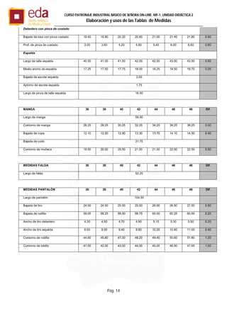 Pág. 14
CURSO PATRONAJE INDUSTRIAL BÄSICO DE SEÑORA ON-LINE. MF-1. UNIDAD DIDÁCTICA 2
Elaboración y usos de las Tablas de Medidas
Delantero con pinza de costado
Bajada de sisa con pinza costado 19.40 19.80 20.20 20.60 21.00 21.40 21.80 0.40
Prof. de pinza de costado 3.00 3.60 4.20 4.80 5.40 6.00 6.60 0.60
Espalda
Largo de talle espalda 40.50 41.00 41.50 42.00 42.50 43.00 43.50 0.50
Medio ancho de espalda 17.25 17.50 17.75 18.00 18.25 18.50 18.75 0.25
Bajada de escote espalda 2.00
Aplomo de escote espalda 1.75
Largo de pinza de talle espalda 16.50
MANGA 36 38 40 42 44 46 48 Dif.
Largo de manga 59.50
Contorno de manga 26.25 28.25 30.25 32.25 34.25 36.25 38.25 2.00
Bajada de copa 12.10 12.50 12.90 13.30 13.70 14.10 14.50 0.40
Bajada de codo 31.75
Contorno de muñeca 19.50 20.00 20.50 21.00 21.50 22.00 22.50 0.50
MEDIDAS FALDA 36 38 40 42 44 46 48 Dif.
Largo de falda 52.25
MEDIDAS PANTALÓN 36 38 40 42 44 46 48 Dif.
Largo de pantalón 104.50
Bajada de tiro 24.00 24.50 25.00 25.50 26.00 26.50 27.00 0.50
Bajada de rodilla 59.00 59.25 59.50 59.75 60.00 60.25 60.50 0.25
Ancho de tiro delantero 4.30 4.50 4.70 4.90 5.10 5.30 5.50 0.20
Ancho de tiro espalda 8.60 9.00 9.40 9.80 10.20 10.60 11.00 0.40
Contorno de rodilla 44.60 45.80 47.00 48.20 49.40 50.60 51.80 1.20
Contorno de tobillo 41.00 42.00 43.00 44.00 45.00 46.00 47.00 1.00
 