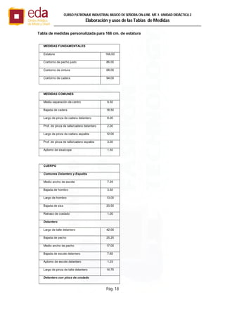 Pág. 18
CURSO PATRONAJE INDUSTRIAL BÄSICO DE SEÑORA ON-LINE. MF-1. UNIDAD DIDÁCTICA 2
Elaboración y usos de las Tablas de Medidas
Tabla de medidas personalizada para 166 cm. de estatura
MEDIDAS FUNDAMENTALES
Estatura 166,00
Contorno de pecho justo 86.00
Contorno de cintura 68.00
Contorno de cadera 94.00
MEDIDAS COMUNES
Media separación de centro 9.50
Bajada de cadera 18.50
Largo de pinza de cadera delantero 8.00
Prof. de pinza de talle/cadera delantero 2.00
Largo de pinza de cadera espalda 12.00
Prof. de pinza de talle/cadera espalda 3.00
Aplomo de sisa/copa 1.50
CUERPO
Comunes Delantero y Espalda
Medio ancho de escote 7.25
Bajada de hombro 3.50
Largo de hombro 13.00
Bajada de sisa 20.50
Retraso de costado 1.00
Delantero
Largo de talle delantero 42.00
Bajada de pecho 25.25
Medio ancho de pecho 17.00
Bajada de escote delantero 7.60
Aplomo de escote delantero 1.25
Largo de pinza de talle delantero 14.75
Delantero con pinza de costado
 