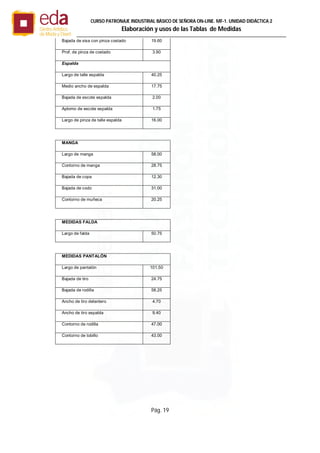 Pág. 19
CURSO PATRONAJE INDUSTRIAL BÄSICO DE SEÑORA ON-LINE. MF-1. UNIDAD DIDÁCTICA 2
Elaboración y usos de las Tablas de Medidas
Bajada de sisa con pinza costado 19.60
Prof. de pinza de costado 3.90
Espalda
Largo de talle espalda 40.25
Medio ancho de espalda 17.75
Bajada de escote espalda 2.00
Aplomo de escote espalda 1.75
Largo de pinza de talle espalda 16.00
MANGA
Largo de manga 58.00
Contorno de manga 28.75
Bajada de copa 12.30
Bajada de codo 31.00
Contorno de muñeca 20.25
MEDIDAS FALDA
Largo de falda 50.75
MEDIDAS PANTALÓN
Largo de pantalón 101.50
Bajada de tiro 24.75
Bajada de rodilla 58.25
Ancho de tiro delantero 4.70
Ancho de tiro espalda 9.40
Contorno de rodilla 47.00
Contorno de tobillo 43.00
 