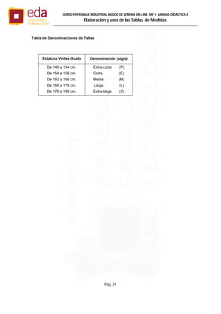 Pág. 21
CURSO PATRONAJE INDUSTRIAL BÄSICO DE SEÑORA ON-LINE. MF-1. UNIDAD DIDÁCTICA 2
Elaboración y usos de las Tablas de Medidas
Tabla de Denominaciones de Tallas
Estatura Vértex-Suelo Denominación (sigla)
De 148 a 154 cm.
De 154 a 158 cm.
De 160 a 166 cm.
De 168 a 176 cm.
De 178 a 186 cm.
Extra-corta (P)
Corta (C)
Media (M)
Larga (L)
Extra-larga (X)
 