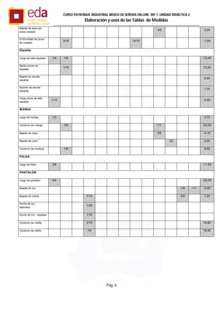 Pág. 6
CURSO PATRONAJE INDUSTRIAL BÄSICO DE SEÑORA ON-LINE. MF-1. UNIDAD DIDÁCTICA 2
Elaboración y usos de las Tablas de Medidas
Bajada de sisa con
pinza costado
4/5 3,20
Profundidad de pinza
de costado
3/16 -6/10 -1,65
Espalda
Largo de talle espalda 1/4 1/8 -12,00
Medio ancho de
espalda
1/16 12,25
Bajada de escote
espalda
2,00
Aplomo de escote
espalda
1,75
Largo pinza de talle
espalda
1/10 -0,60
MANGA
Largo de manga 1/3 2,75
Contorno de manga 3/8 1/1 -24,00
Bajada de copa 4/5 -4,10
Bajada de codo 1/2 2,00
Contorno de muñeca 1/8 9,50
FALDA
Largo de falda 3/8 -11,50
PANTALÓN
Largo de pantalón 3/4 -23,00
Bajada de tiro 1/9 1/1 -5,00
Bajada de rodilla 1/16 4/9 7,25
Ancho de tiro -
delantero
1/20
Ancho de tiro - espalda 1/10
Contorno de rodilla 3/10 18,80
Contorno de tobillo 1/4 19,50
 
