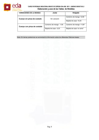 Pág. 9
CURSO PATRONAJE INDUSTRIAL BÄSICO DE SEÑORA ON-LINE. MF-1. UNIDAD DIDÁCTICA 2
Elaboración y usos de las Tablas de Medidas
VARIACIONES DE LA MANGA Justa Holgada
Cuerpo sin pinza de costado Sin variación
Contorno de manga: +2,00
Bajada de copa: +0,25
Cuerpo con pinza de costado
Contorno de manga: -1,00 Contorno de manga: +1,00*
Bajada de copa: -0,25 Bajada de copa: no varía*
Nota: En temas posteriores se aumentará la información sobre los diferentes Patrones bases.
 