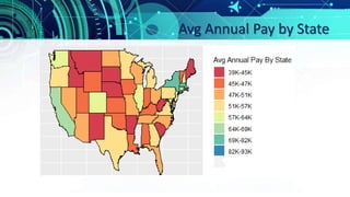 Avg Annual Pay by State
 