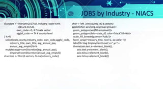 JOBS by Industry - NIACS
d.sectors <- filter(ann2017full, industry_code %in%
c(11,21,54,52),
own_code==5, # Private sector
agglvl_code == 74 # county-level
) %>%
select(state,county,industry_code, own_code,agglvl_code,
industry_title, own_title, avg_annual_pay,
annual_avg_emplvl)%>%
mutate(wage=comDiscretize(avg_annual_pay),
emplevel=comDiscretize(annual_avg_emplvl))
d.sectors <- filter(d.sectors, !is.na(industry_code))
chor <- left_join(county_df, d.sectors)
ggplot(chor, aes(long,lat,group=group))+
geom_polygon(aes(fill=emplevel))+
geom_polygon(data=state_df, color='black',fill=NA)+
scale_fill_brewer(palette='PuBu')+
facet_wrap(~industry_title, ncol=2, as.table=T)+
labs(fill='Avg Employment Level',x='',y='')+
theme(axis.text.x=element_blank(),
axis.text.y=element_blank(),
axis.ticks.x=element_blank(),
axis.ticks.y=element_blank())
 