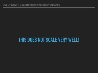 EVENT DRIVEN ARCHITECTURE FOR MICROSERVICES
THIS DOES NOT SCALE VERY WELL!
 