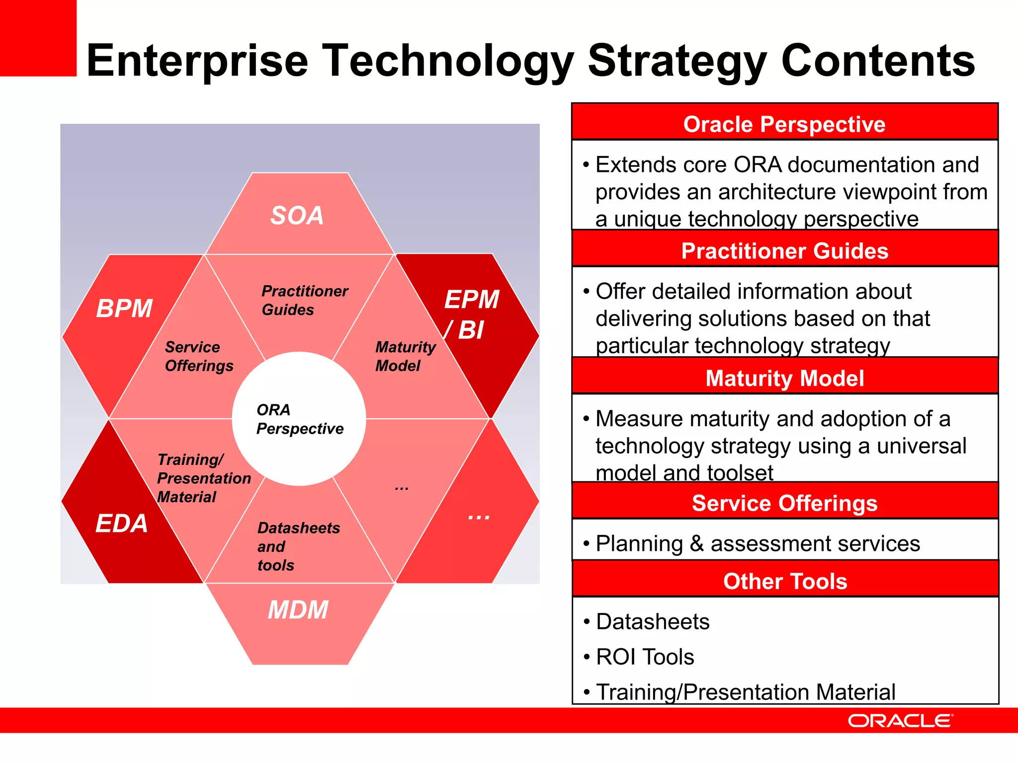 Enterprise Technology Strategy Contents
                                                                Oracle Perspective
                                                      • Extends core ORA documentation and
                                                        provides an architecture viewpoint from
                      SOA                               a unique technology perspective
                                                                Practitioner Guides
                     Practitioner
                                               EPM    • Offer detailed information about
BPM                  Guides
                                                        delivering solutions based on that
                                               / BI
      Service                       Maturity            particular technology strategy
      Offerings                     Model
                                                                    Maturity Model
                     ORA
                     Perspective                      • Measure maturity and adoption of a
                                                        technology strategy using a universal
      Training/
      Presentation                    …
                                                        model and toolset
      Material
                                                …                Service Offerings
EDA                  Datasheets
                     and                              • Planning & assessment services
                     tools
                                                                     Other Tools
                      MDM                             • Datasheets
                                                      • ROI Tools
                                                      • Training/Presentation Material
 