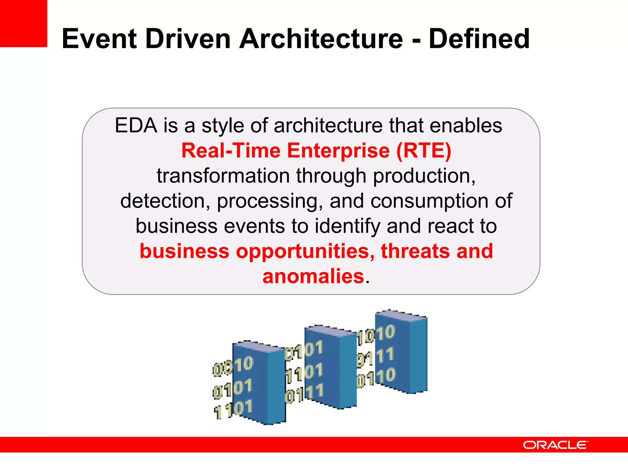 Event Driven Architecture - Defined


   EDA is a style of architecture that enables
          Real-Time Enterprise (RTE)
       transformation through production,
   detection, processing, and consumption of
    business events to identify and react to
     business opportunities, threats and
                   anomalies.
 