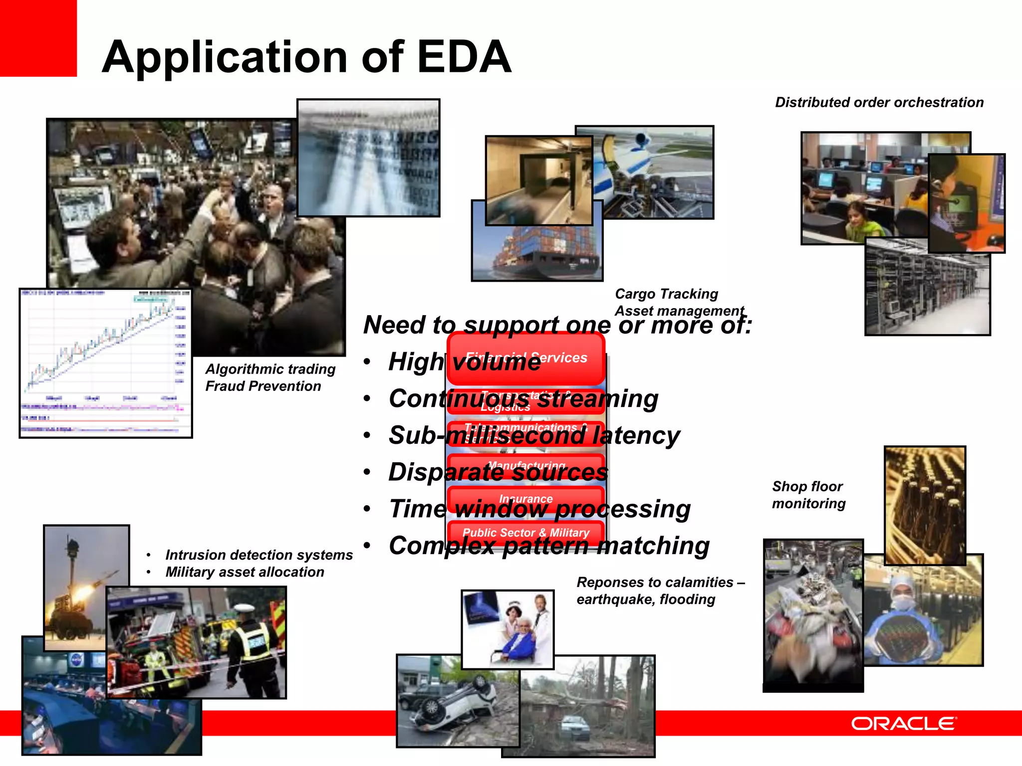Application of EDA
                                                                               Distributed order orchestration




                                                         Cargo Tracking
                                                         Asset management
                                   Need to support one or more of:
          Algorithmic trading      • High volume
                                           Financial Services

          Fraud Prevention
                                   • Continuous streaming
                                              Transportation &
                                              Logistics

                                   • Sub-millisecond& latency
                                           Telecommunications
                                           Services


                                   • Disparate sources
                                               Manufacturing
                                                                               Shop floor
                                   • Time window processing
                                                  Insurance                    monitoring

                                           Public Sector & Military

 •   Intrusion detection systems   • Complex pattern matching
 •   Military asset allocation
                                                    Reponses to calamities –
                                                    earthquake, flooding
 