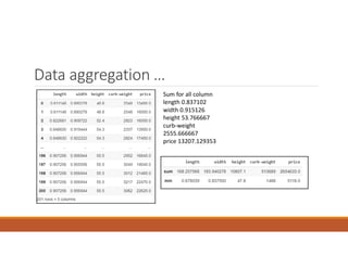Data aggregation …
Sum for all column
length 0.837102
width 0.915126
height 53.766667
curb-weight
2555.666667
price 13207.129353
 