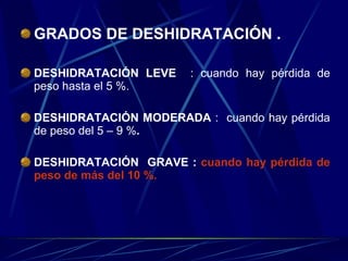 GRADOS DE DESHIDRATACIÓN . DESHIDRATACIÓN LEVE   : cuando hay pérdida de peso hasta el 5 %. DESHIDRATACIÓN MODERADA  :  cuando hay pérdida de peso del 5 – 9 % . DESHIDRATACIÓN  GRAVE :   cuando hay pérdida de peso de más del 10 %. 