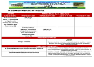 IV.- ORGANIZACIÓN DE LAS ACTIVIDADES
ACTIVIDAD PRIMERA SEMANA (Del 24 al 28 de Abril)
LUNES 24-04-2023 MARTES 25-04-2023 MIERCOLES 26-04-2023 JUEVES 27-05-2023 VIERNES 28-04-2023
Analiza los cambios en
relación a la organización y
participación de los
miembros de su comunidad
ante la presencia de las
lluvias intensas (1°)
LECTURA (1°)
Analiza los cambios en
relación a la organización y
participación de los miembros
de su comunidad ante la
presencia de las lluvias
intensas (2°)
LECTURA (2°)
ENFOQUES TRANSVERSALES
Enfoque ambiental
Justicia y
Solidaridad:
Docentes y estudiantes promueven la preservación de entornos saludables, a favor de
la limpieza de los espacios educativos que comparten, así como de los hábitos de
higiene y alimentación saludables.
COMPETENCIAS TRANSVERSALES
Se desenvuelve en entornos virtuales generados por las TIC Personaliza en entornos virtuales: Navega en diversos entornos virtuales
recomendados adoptando funcionalidades básicas de acuerdo con sus necesidades de
manera pertinente y responsable.
Gestiona su aprendizaje de manera autónoma Establece su meta de aprendizaje considerando sus potencialidades y limitaciones.
Organiza sus actividades para alcanzar su meta de aprendizaje en el tiempo previsto.
Toma en cuenta las recomendaciones de sus docentes para realizar ajustes y mejorar
sus recomendaciones.
 