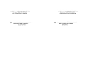 ______________________________________ _______________________________________
Velia Isabel GONZALES VERGARA Juan Jorge HINOSTROZA VALERIO
PROFESORA CUARTO GRADO “A” PROFESOR DEL CUARTO GRADO “B”
V°B° ____________________________________ V°B° _______________________________________
Gabriela Nancy ROBLES ROSALES MARLENE MARTINEZ GUERRA
SUBDIRECTORA DIRECTORA
 