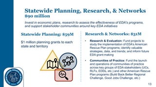 Developing Strong Projects PDF