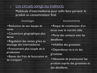 2.2. Les circuits longs ou indirectsLes circuits longs ou indirects
Multitude d’intermédiaires pour enfin faire parvenir leMultitude d’intermédiaires pour enfin faire parvenir le
produit au consommateur final.produit au consommateur final.
AvantagesAvantages InconvénientsInconvénients
Réduction de son équipe deRéduction de son équipe de
ventevente
Couverture géographique plusCouverture géographique plus
densedense
Régulation des ventes grâce auRégulation des ventes grâce au
stockage des intermédiairesstockage des intermédiaires
Financement plus souple de laFinancement plus souple de la
productionproduction
Baisse des frais de facturation etBaisse des frais de facturation et
de transportde transport
Risque de constitution d'unRisque de constitution d'un
écran avec le marché cibleécran avec le marché cible
Perte des contacts avec lesPerte des contacts avec les
détaillantsdétaillants
Infidélité des grossistesInfidélité des grossistes
Dépendance vis-à-vis desDépendance vis-à-vis des
grossistesgrossistes
Nécessité de promouvoir lesNécessité de promouvoir les
produits auprès des grossistes etproduits auprès des grossistes et
des détaillants.des détaillants.
 