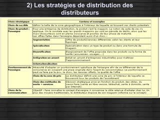 2) Les stratégies de distribution des
distributeurs
 