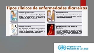 TIPOS CLÍNICOS DE ENFERMEDADES díaRREICAS
 