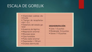 ESCALA DE GORELIK
 